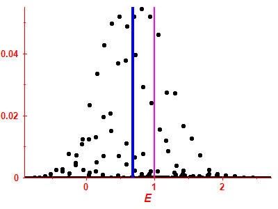 Strength function